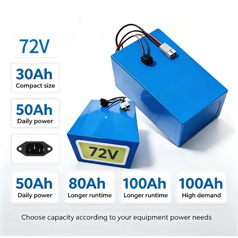 ชุดแบตเตอรี่ LiFePO4 รุ่น XM 7 - 72V 60Ah Lifepo4 Battery Pack บทวิจารณ์และราคา
