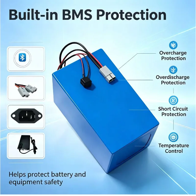 ชุดแบตเตอรี่ LiFePO4 รุ่น XM 7 - 72V 60Ah Lifepo4 Battery Pack บทวิจารณ์และราคา